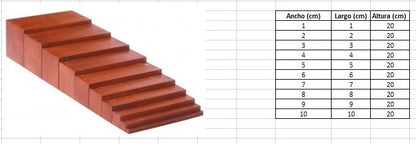 PACK MONTESSORI (BARRAS, BLOQUE Y CUBOS)