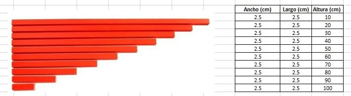 PACK MONTESSORI (BARRAS, BLOQUE Y CUBOS)